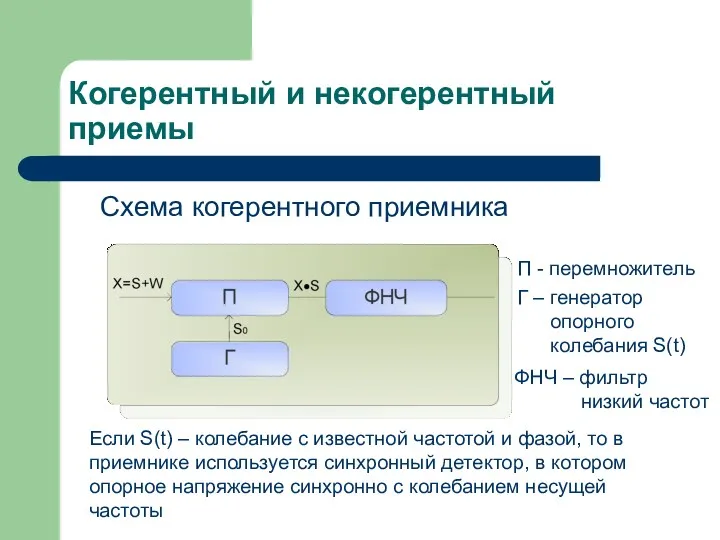 Когерентный и некогерентный приемы Схема когерентного приемника П - перемножитель