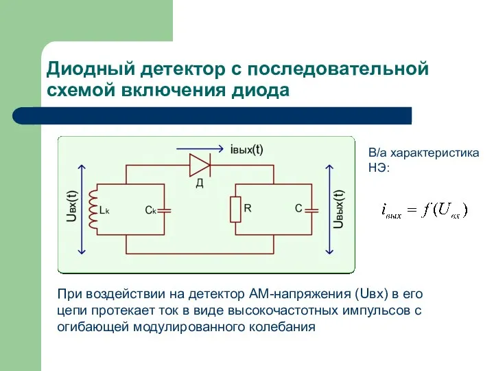 Диодный детектор с последовательной схемой включения диода В/а характеристика НЭ: