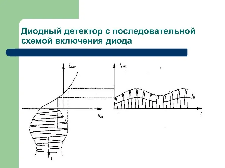 Диодный детектор с последовательной схемой включения диода