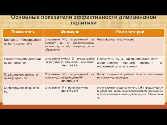 Основные показатели эффективности дивидендной политики