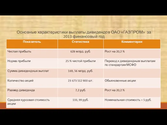Основные характеристики выплаты дивидендов ОАО «ГАЗПРОМ» за 2013 финансовый год