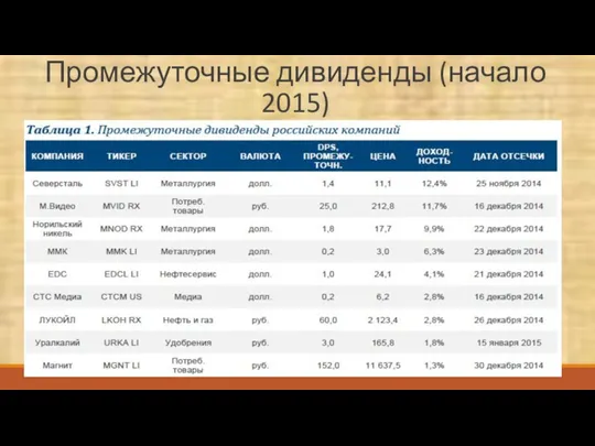 Промежуточные дивиденды (начало 2015)