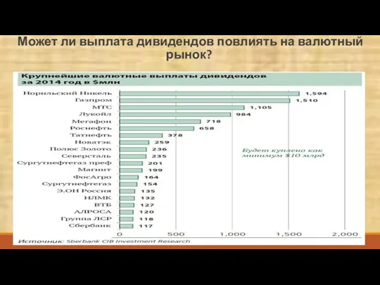 Может ли выплата дивидендов повлиять на валютный рынок?