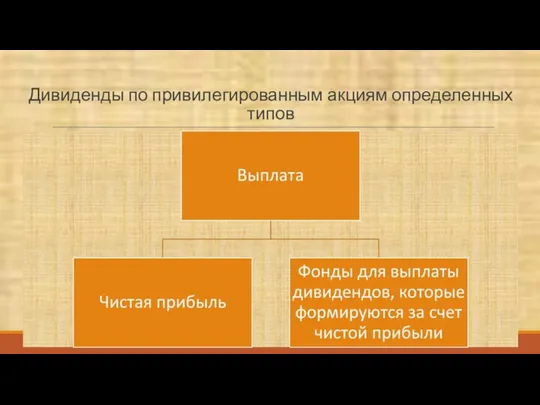 Дивиденды по привилегированным акциям определенных типов