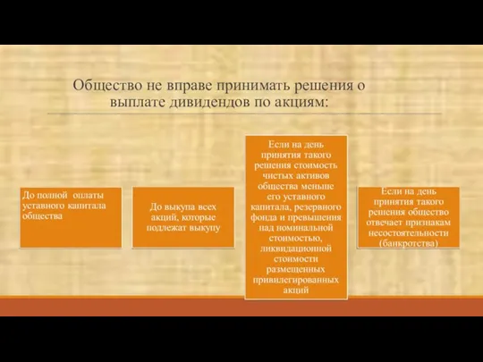 Общество не вправе принимать решения о выплате дивидендов по акциям: