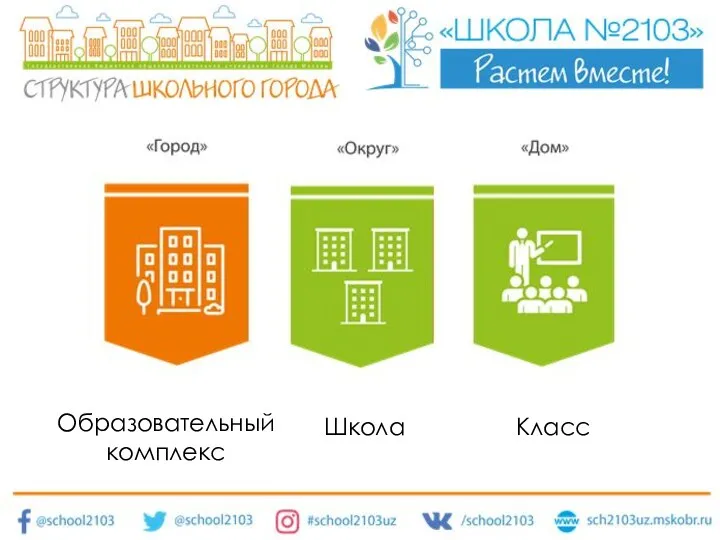 Образовательный комплекс Школа Класс