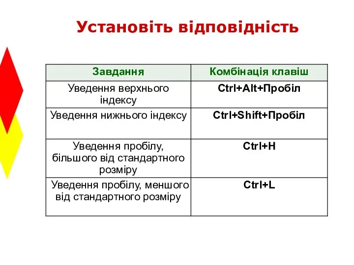 Установіть відповідність