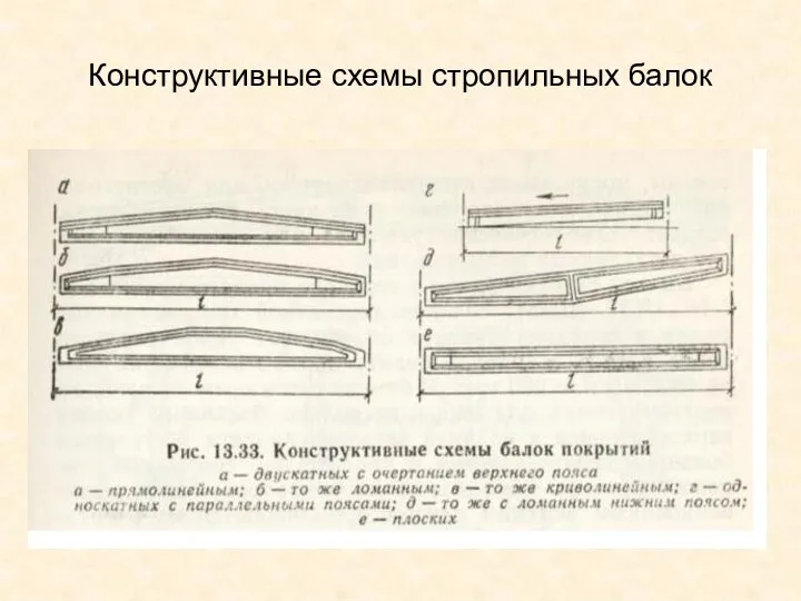 Конструктивные схемы стропильных балок