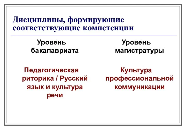 Дисциплины, формирующие соответствующие компетенции Уровень бакалавриата Педагогическая риторика / Русский