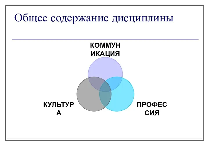 Общее содержание дисциплины