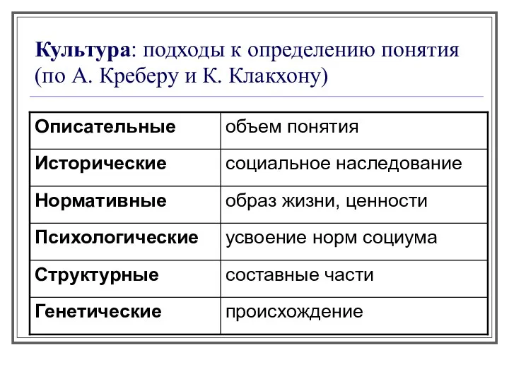 Культура: подходы к определению понятия (по А. Креберу и К. Клакхону)