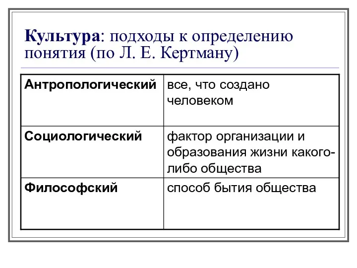 Культура: подходы к определению понятия (по Л. Е. Кертману)