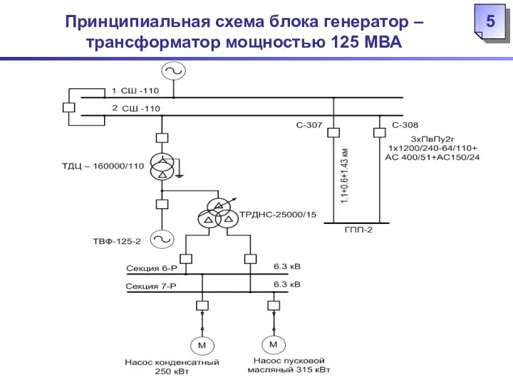 Принципиальная схема блока генератор – трансформатор мощностью 125 МВА