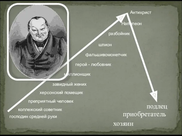 господин средней руки коллежский советник преприятный человек херсонский помещик завидный жених миллионщик герой