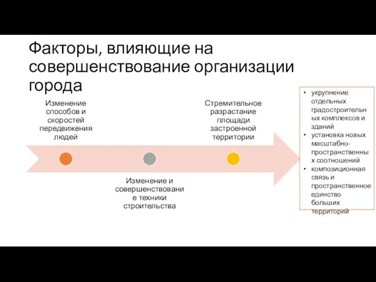 Факторы, влияющие на совершенствование организации города укрупнение отдельных градостроительных комплексов