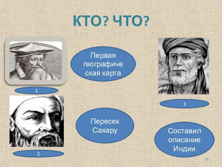 КТО? ЧТО? Первая географическая карта Составил описание Индии Пересек Сахару 1 2 3