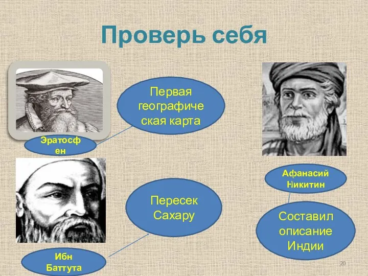 Проверь себя Первая географическая карта Составил описание Индии Пересек Сахару Эратосфен Ибн Баттута Афанасий Никитин