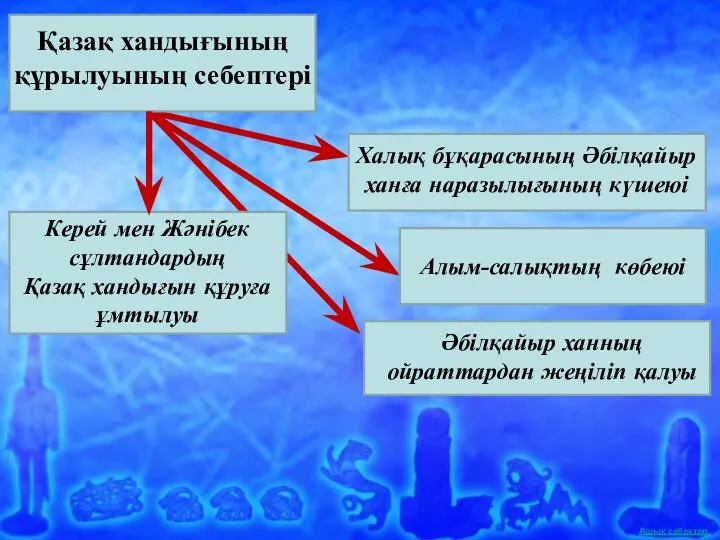 Қазақ хандығының құрылуының себептері Керей мен Жәнібек сұлтандардың Қазақ хандығын