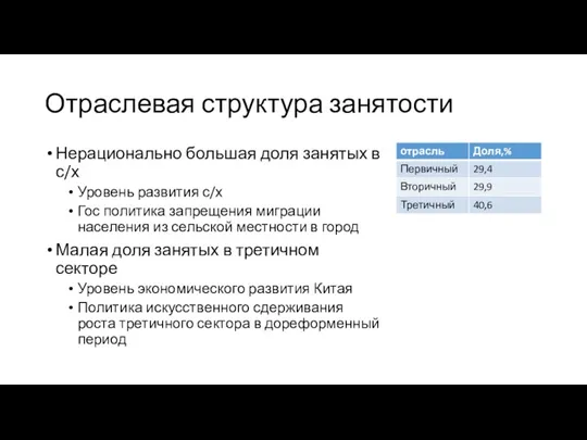 Отраслевая структура занятости Нерационально большая доля занятых в с/х Уровень