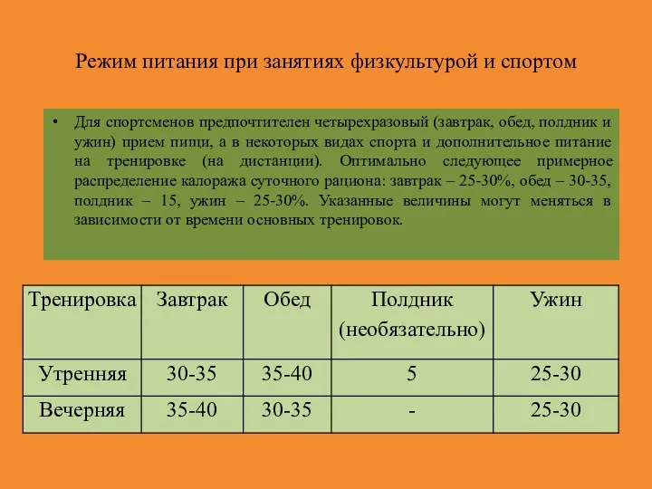 Режим питания при занятиях физкультурой и спортом Для спортсменов предпочтителен