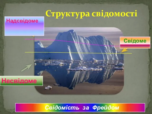 Структура свідомості