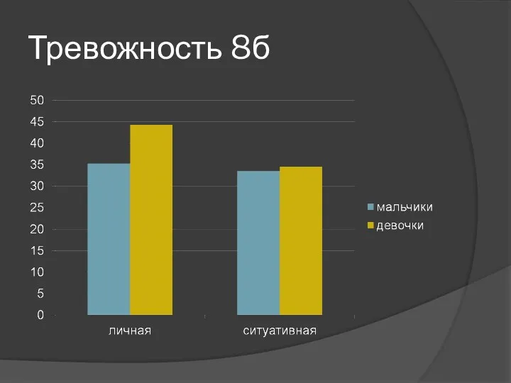 Тревожность 8б