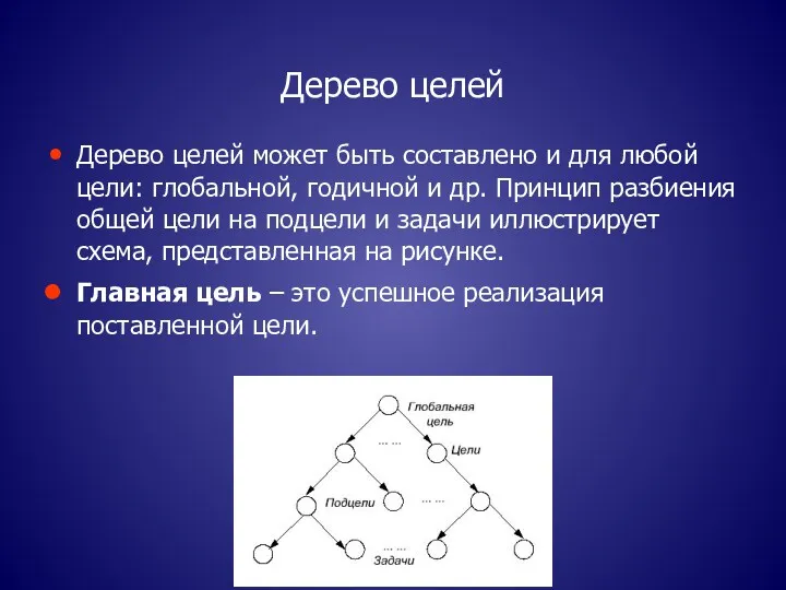 Дерево целей Дерево целей может быть составлено и для любой цели: глобальной, годичной