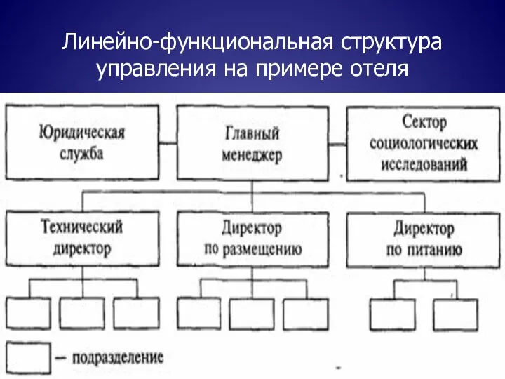 Линейно-функциональная структура управления на примере отеля