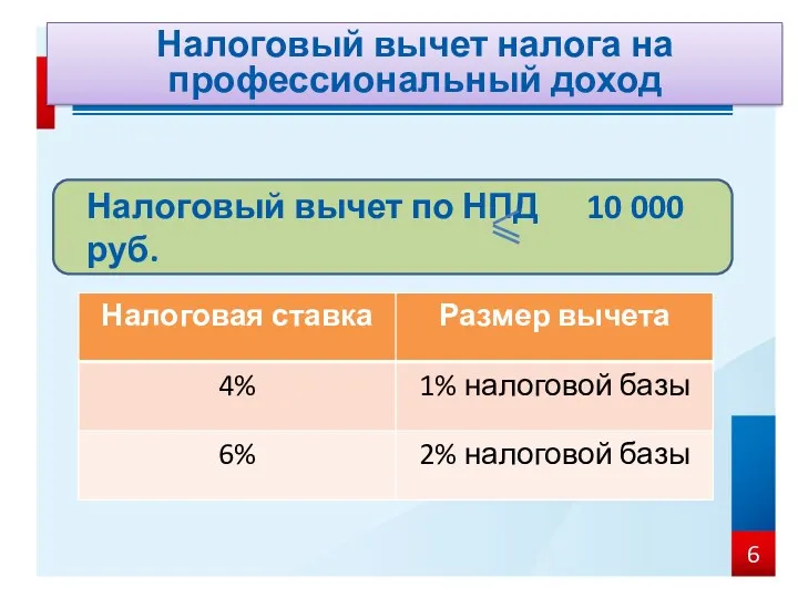 Налоговый вычет налога на профессиональный доход Налоговый вычет по НПД 10 000 руб.