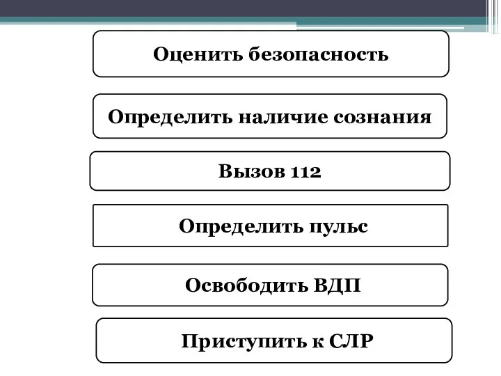 Оценить безопасность Определить наличие сознания Вызов 112 Определить пульс Приступить к СЛР Освободить ВДП