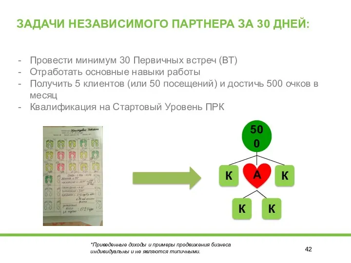 ЗАДАЧИ НЕЗАВИСИМОГО ПАРТНЕРА ЗА 30 ДНЕЙ: Провести минимум 30 Первичных