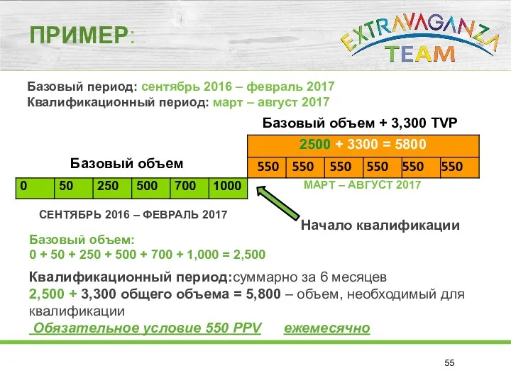 СЕНТЯБРЬ 2016 – ФЕВРАЛЬ 2017 Базовый период: сентябрь 2016 –