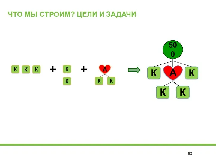 ЧТО МЫ СТРОИМ? ЦЕЛИ И ЗАДАЧИ + +