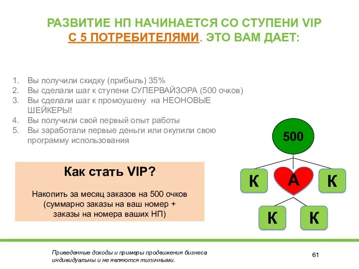 РАЗВИТИЕ НП НАЧИНАЕТСЯ СО СТУПЕНИ VIP С 5 ПОТРЕБИТЕЛЯМИ. ЭТО