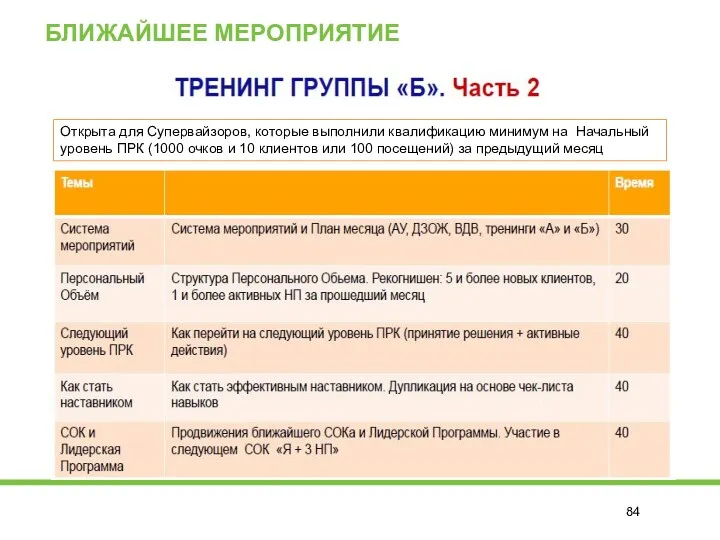 БЛИЖАЙШЕЕ МЕРОПРИЯТИЕ Открыта для Супервайзоров, которые выполнили квалификацию минимум на