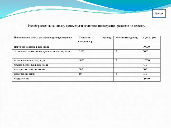 Лист 9 Расчёт расходов на оплату фотоуслуг и агентства по наружной рекламе по проекту