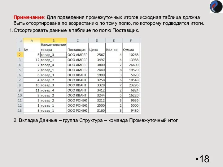 Примечание: Для подведения промежуточных итогов исходная таблица должна быть отсортирована