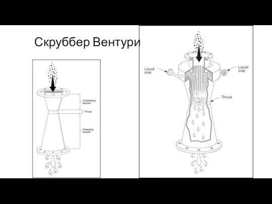 Скруббер Вентури