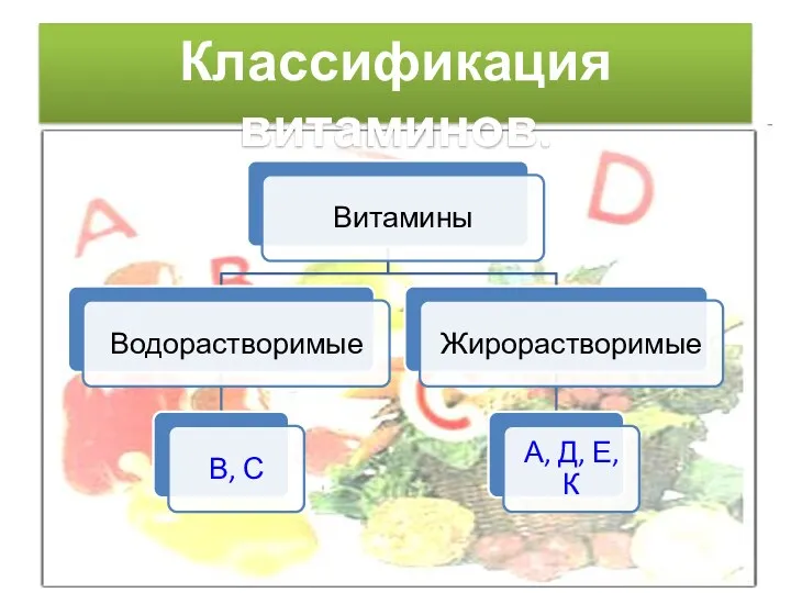 Классификация витаминов.