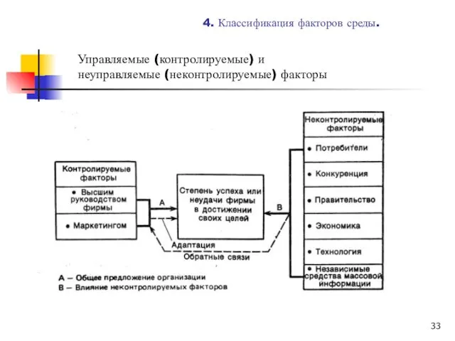 4. Классификация факторов среды. Управляемые (контролируемые) и неуправляемые (неконтролируемые) факторы