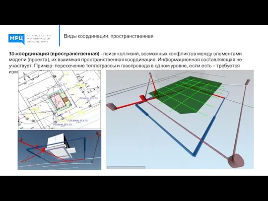 Виды координации: пространственная 3D-координация (пространственная) - поиск коллизий, возможных конфликтов