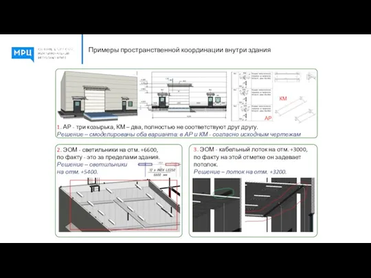 Примеры пространственной координации внутри здания 1. АР - три козырька,