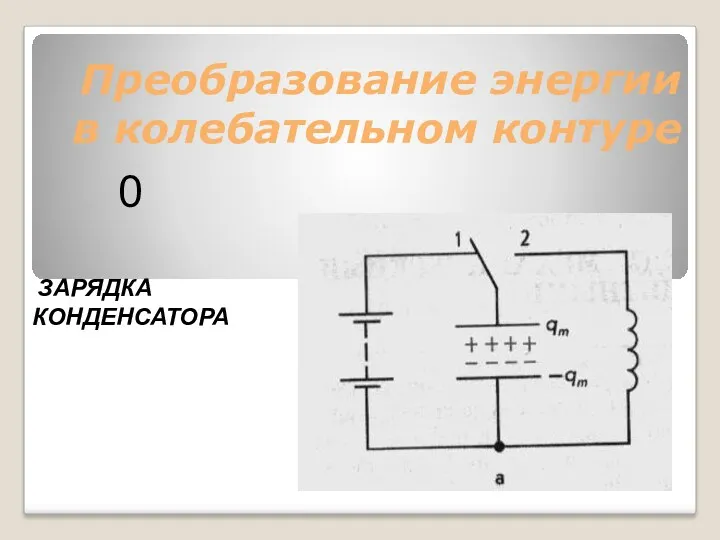 Преобразование энергии в колебательном контуре ЗАРЯДКА КОНДЕНСАТОРА 0