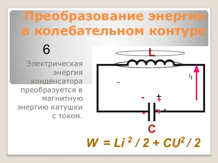 Преобразование энергии в колебательном контуре Электрическая энергия конденсатора преобразуется в