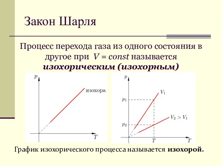 Закон Шарля График изохорического процесса называется изохорой. Процесс перехода газа