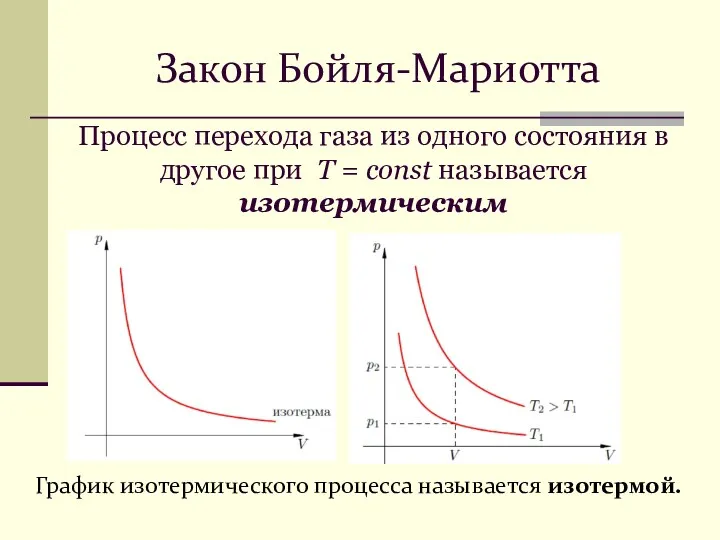 Процесс перехода газа из одного состояния в другое при Т