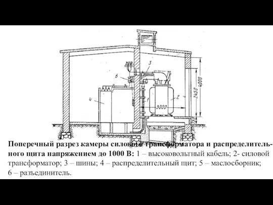 Поперечный разрез камеры силового трансформатора и распределитель- ного щита напряжением