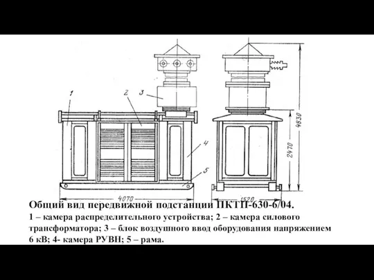 Общий вид передвижной подстанции ПКТП-630-6/04. 1 – камера распределительного устройства;