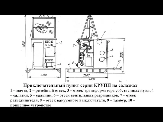 Приключательный пункт серии КРУПП на салазках 1 – мачта, 2