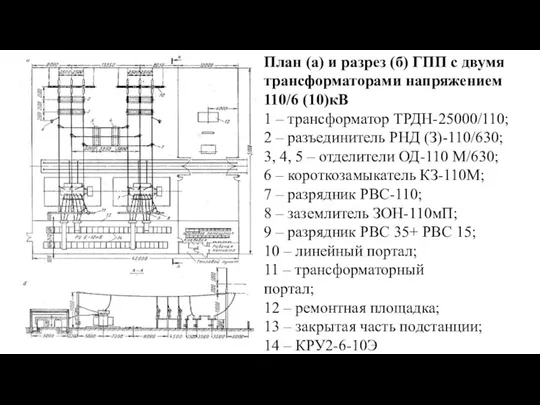 План (а) и разрез (б) ГПП с двумя трансформаторами напряжением